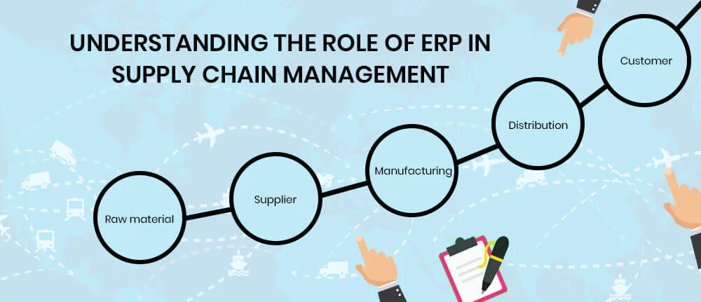 Understanding the role of ERP in Supply Chain Management